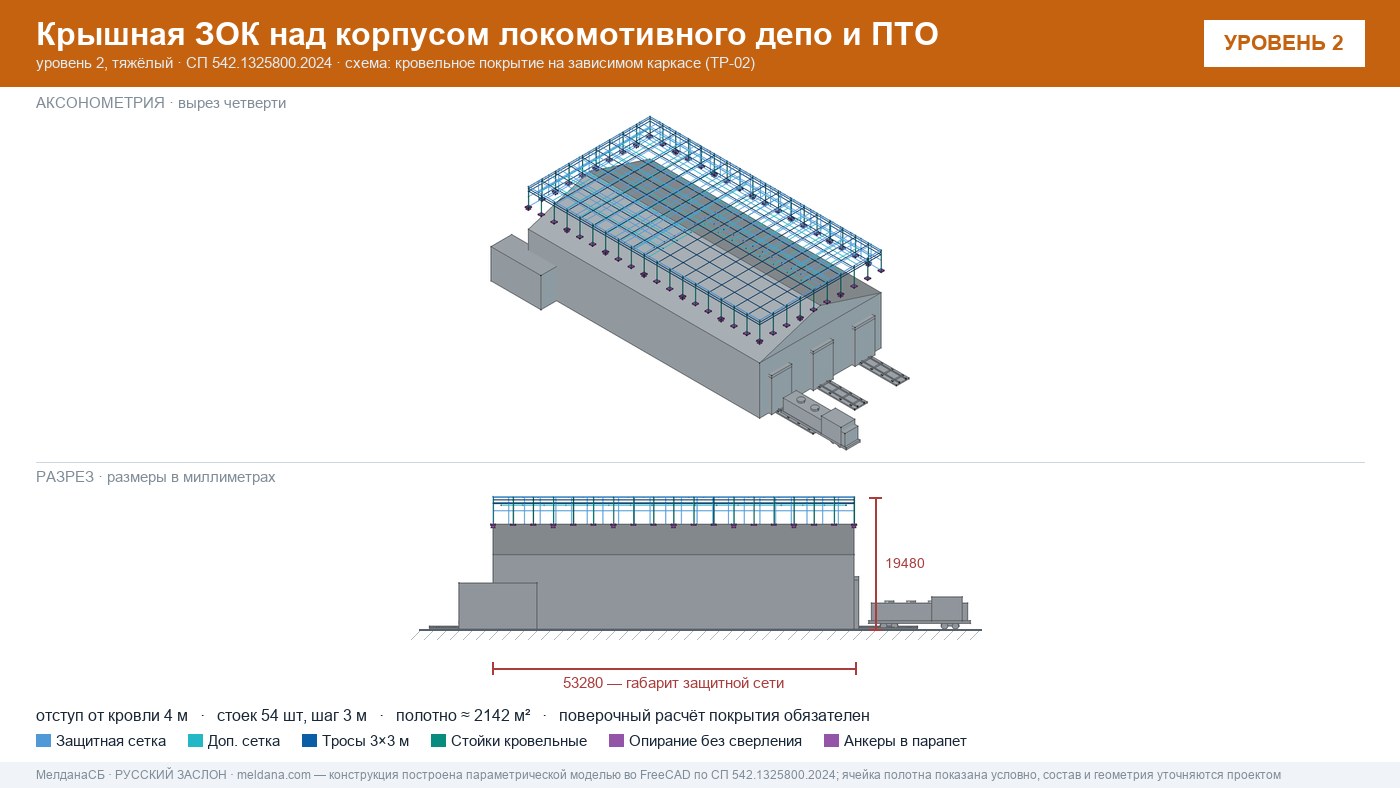 Защита депо и ПТО от БПЛА — крышная ЗОК по СП 542 в Череповце
