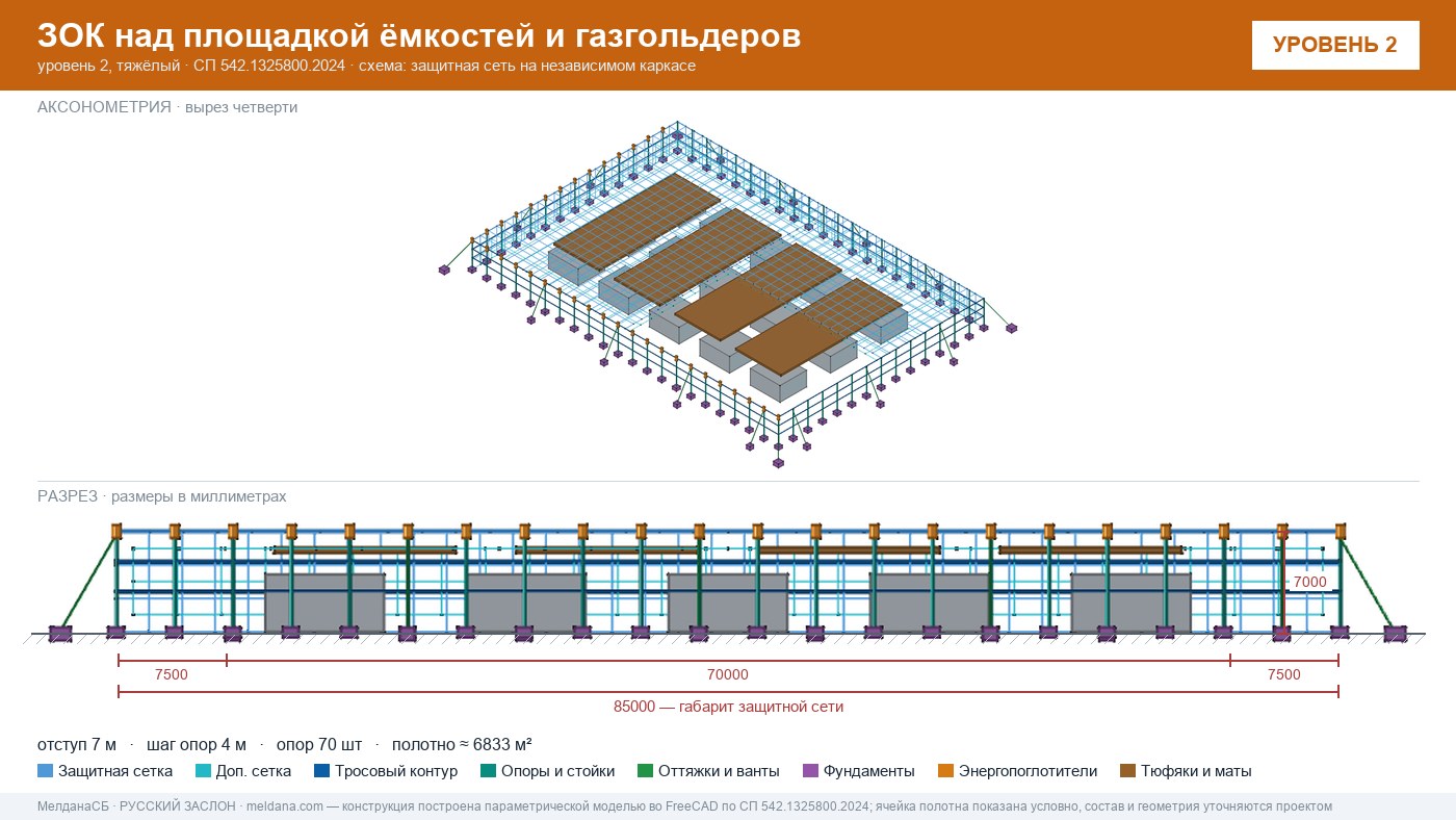 Защита кислородной станции и баллонов больницы от дронов в Череповце