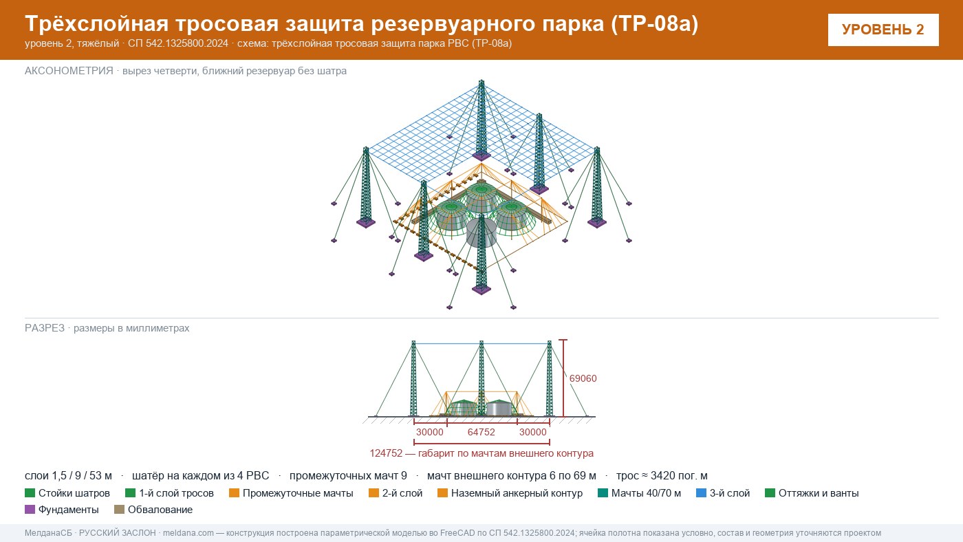 Антидроновая защита резервуарных парков (РВС) под ключ в Череповце — ЗОК ЗАСЛОН по СП 542 