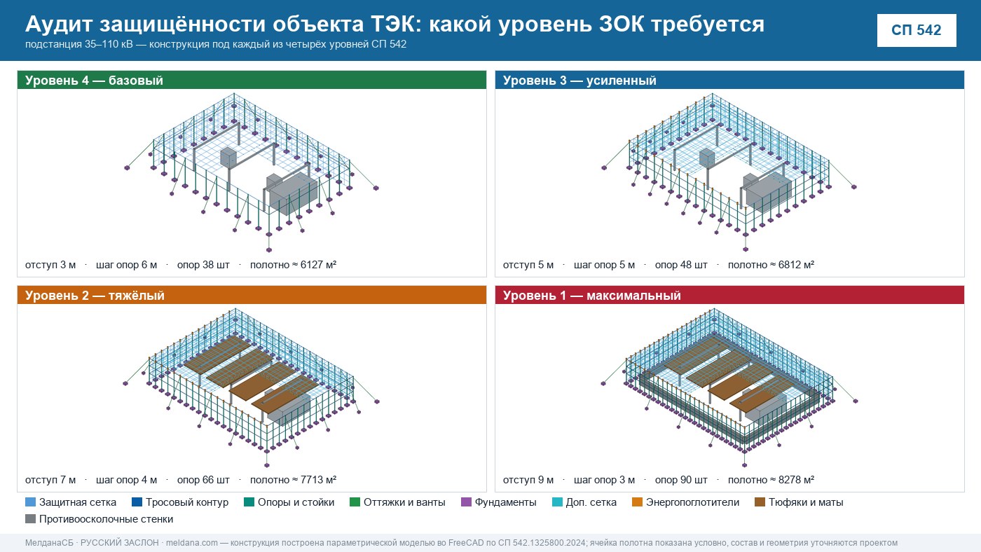 Аудит защищённости объекта ТЭК от ударов БПЛА в Череповце 