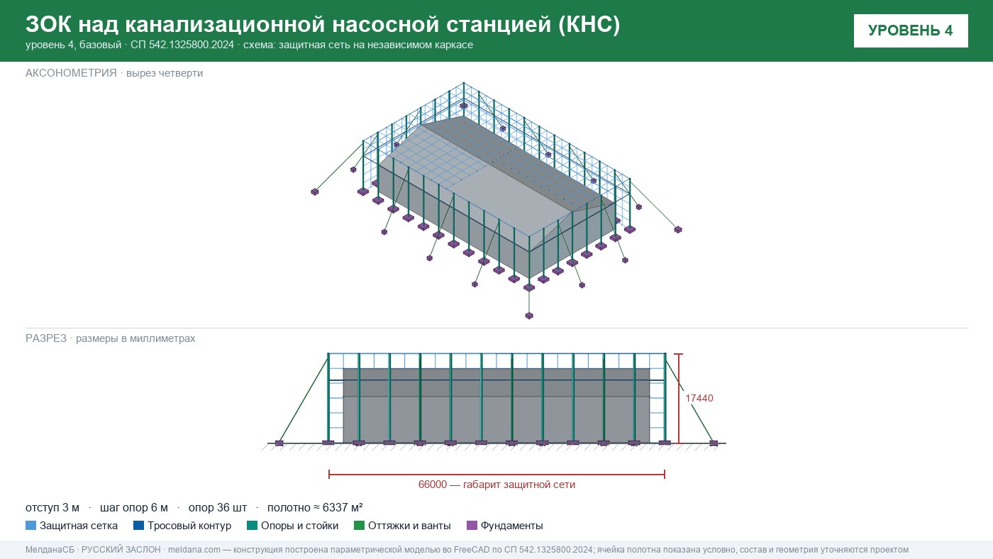 Защита канализационной насосной станции (КНС) от БПЛА в Череповце — ЗОК ЗАСЛОН
