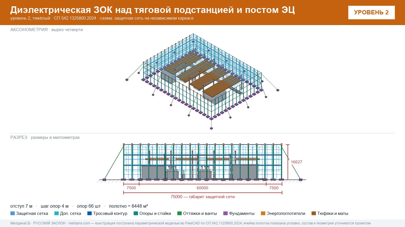 Защита тяговой подстанции от дронов — диэлектрическая ЗОК ЗАСЛОН-Д в Череповце
