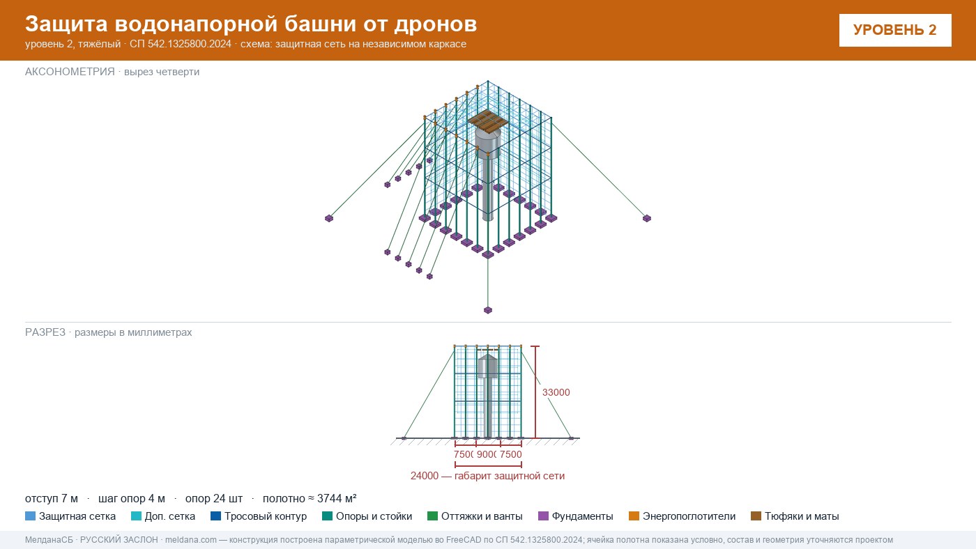 Защита водонапорной башни от дронов в Череповце — ЗОК ЗАСЛОН по СП 542