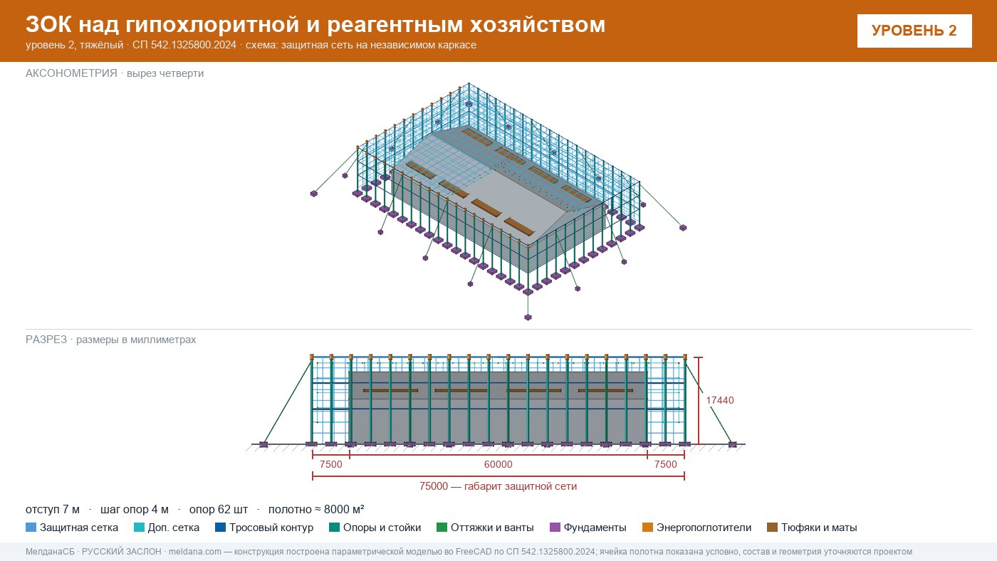 Защита гипохлоритной и реагентного хозяйства от БПЛА в Череповце — ЗОК ЗАСЛОН