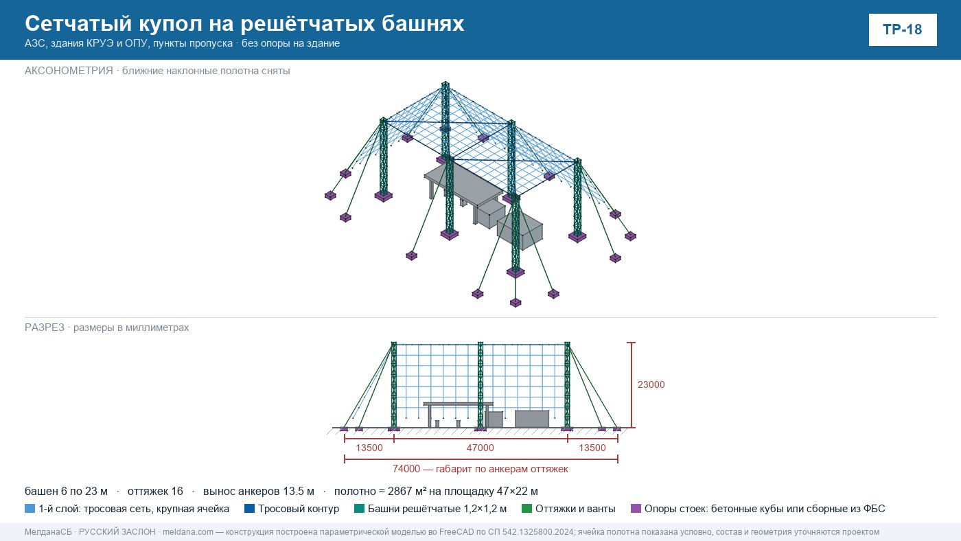 Защита АЗС от БПЛА — сетчатый купол и подземные резервуары