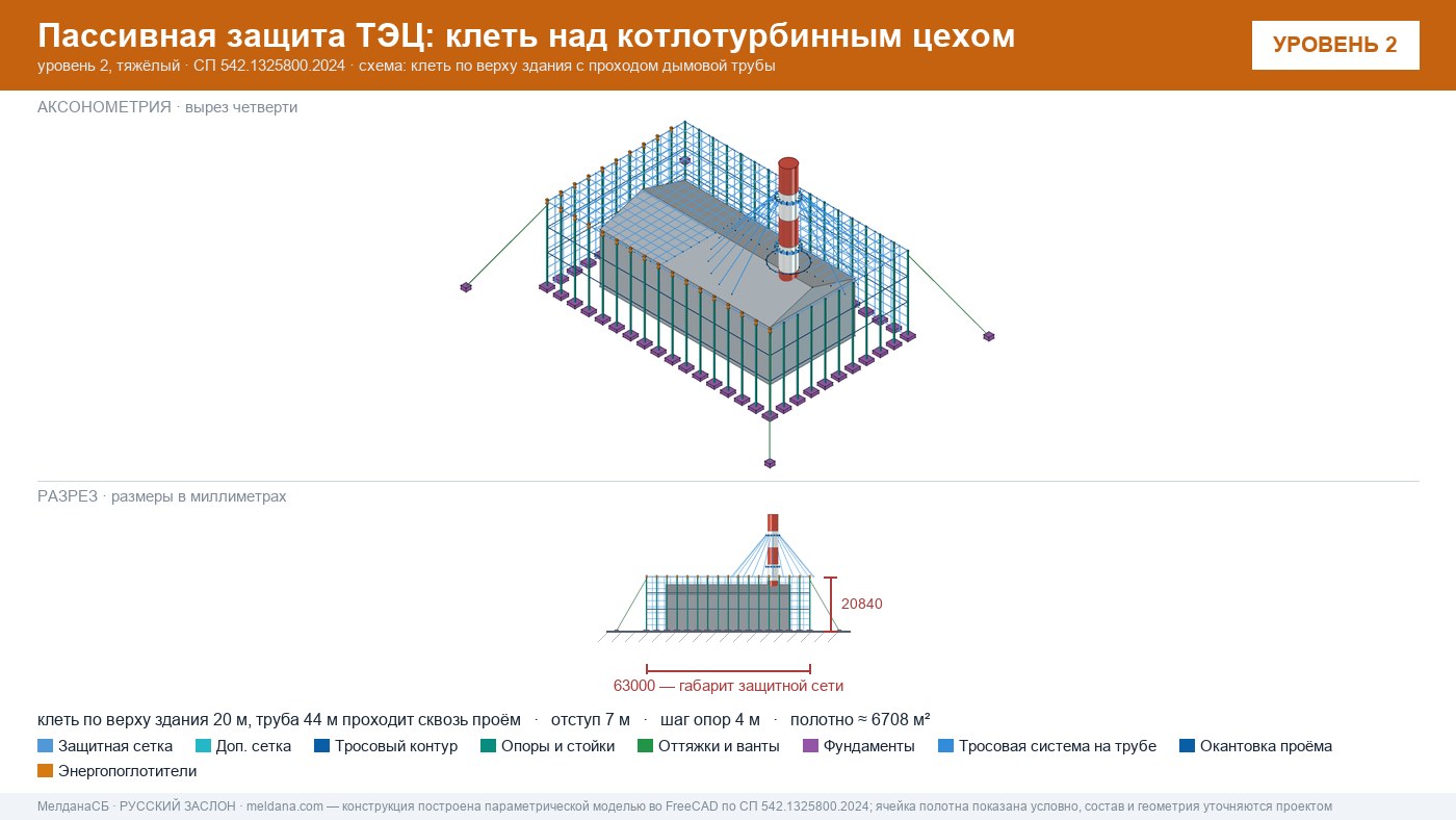 Защита ТЭЦ от БПЛА Череповце: типовое решение пассивной защиты по альбому Минэнерго