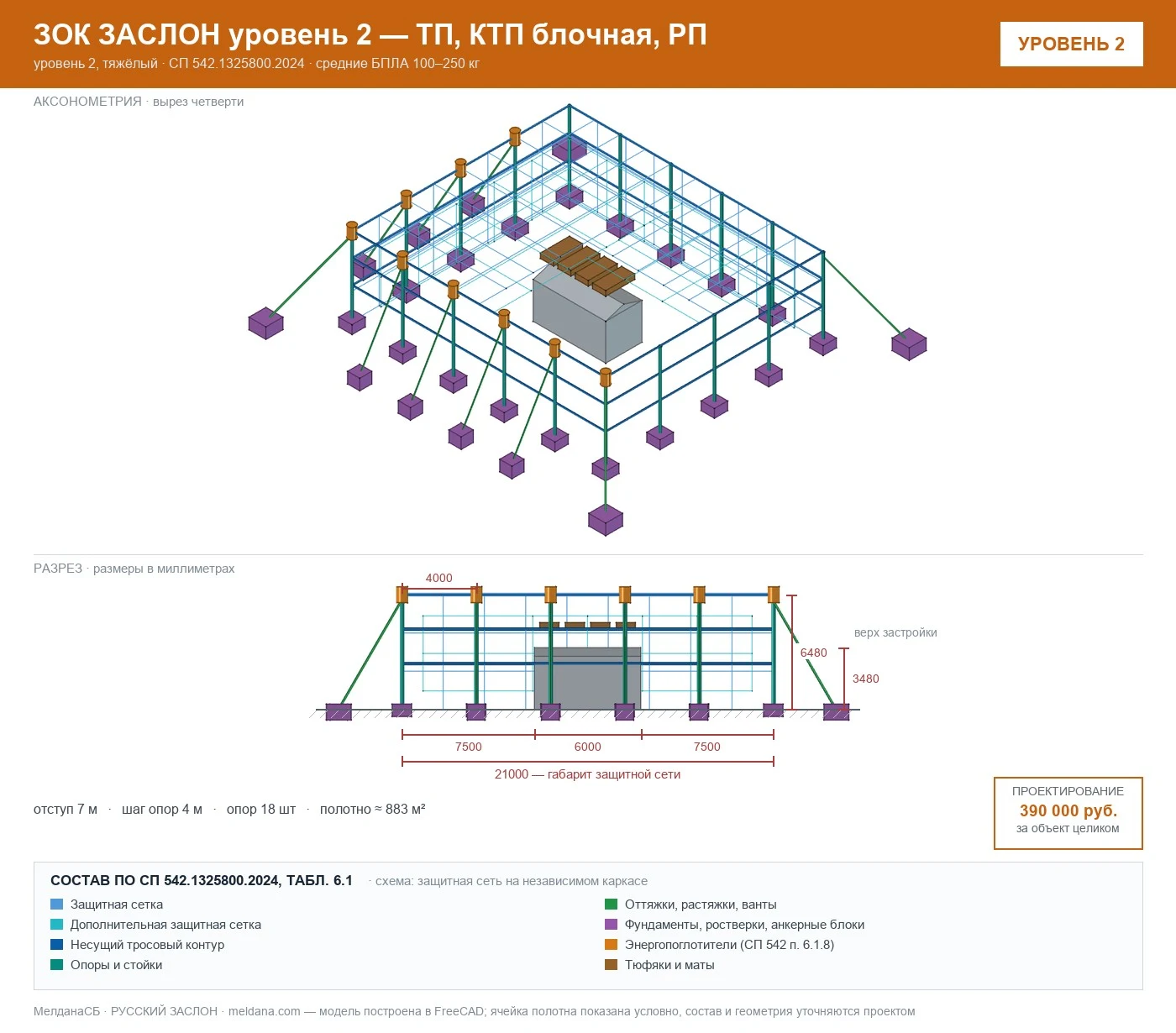ЗОК ЗАСЛОН уровень 2 — ТП, КТП блочная, РП 