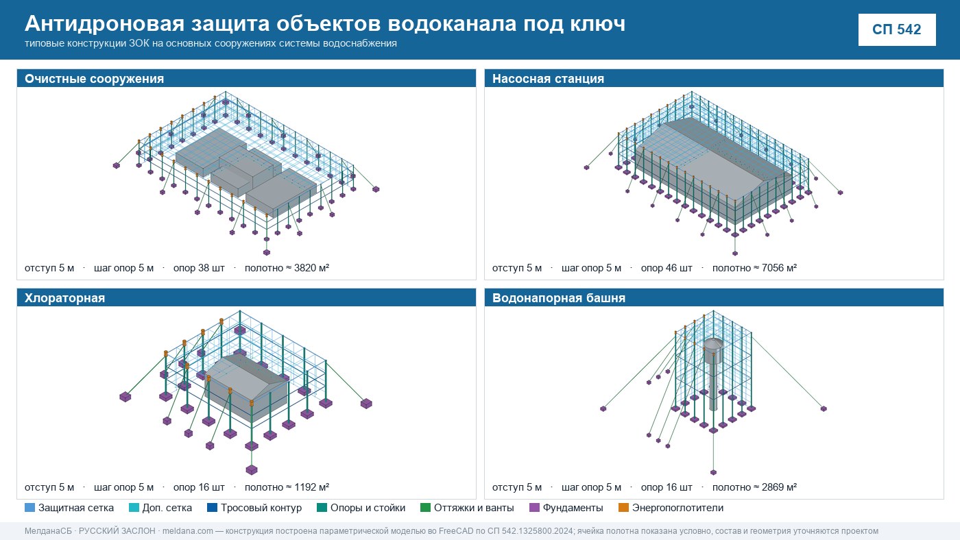 Антидроновая защита объектов водоканала под ключ в Череповце — ЗОК ЗАСЛОН по СП 542 