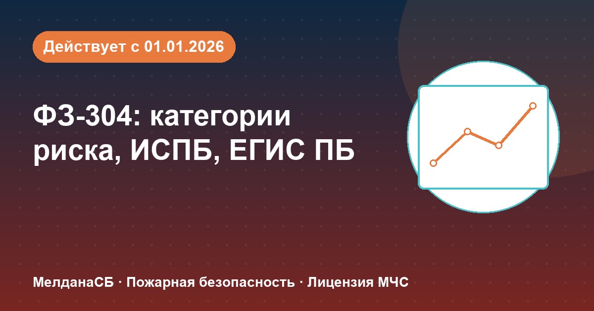 ФЗ-304: категории риска, ИСПБ и ЕГИС ПБ — что меняется для бизнеса в Череповце