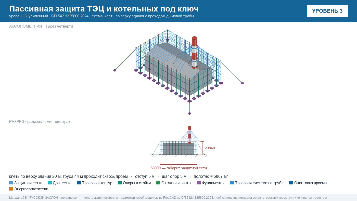 Пассивная защита ТЭЦ и котельных от БПЛА под ключ Череповце — по альбому Минэнерго и СП 542 