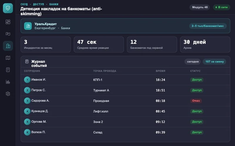 Интерфейс оператора — Система Малахит