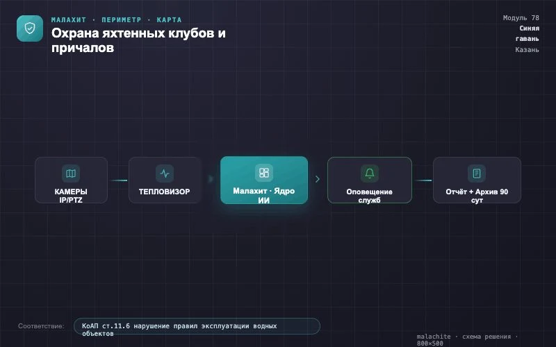 Схема решения — Система Малахит