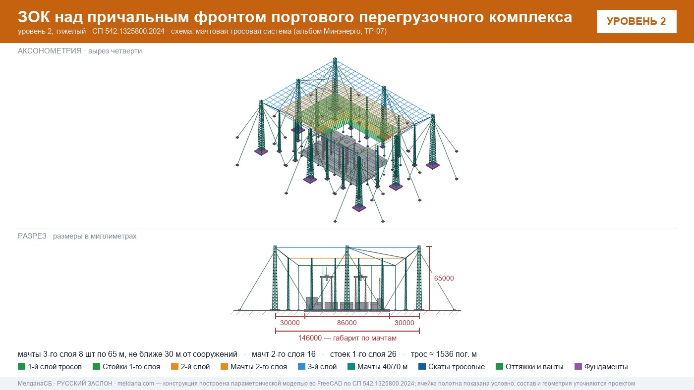 Мачтовая тросовая система ЗОК ЗАСЛОН на нефтеналивном терминале в Череповце