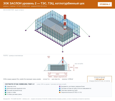 ЗОК ЗАСЛОН уровень 2 — ТЭС, ТЭЦ, котлотурбинный цех 